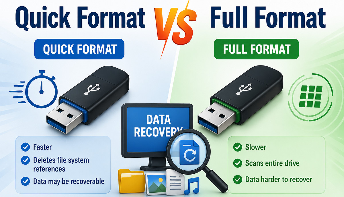 Quick Format VS Full Format on USB
