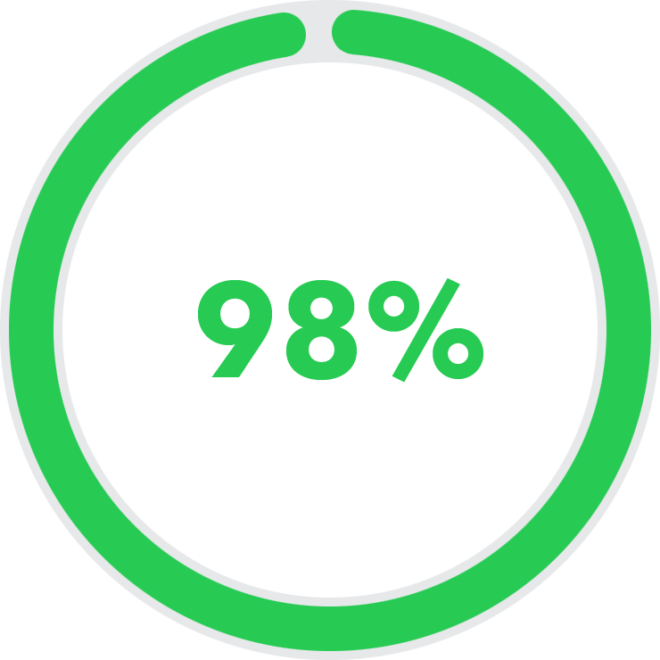 Act Fast for Higher Recovery Rate