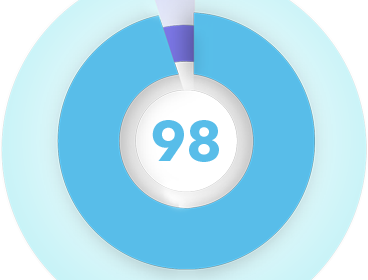 98% Recovery Rate