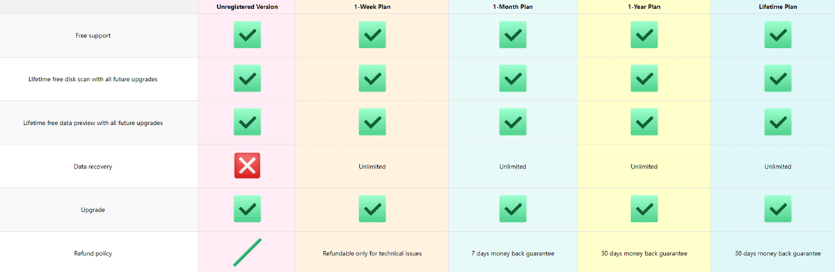 comparing the unregistered version with paid plans