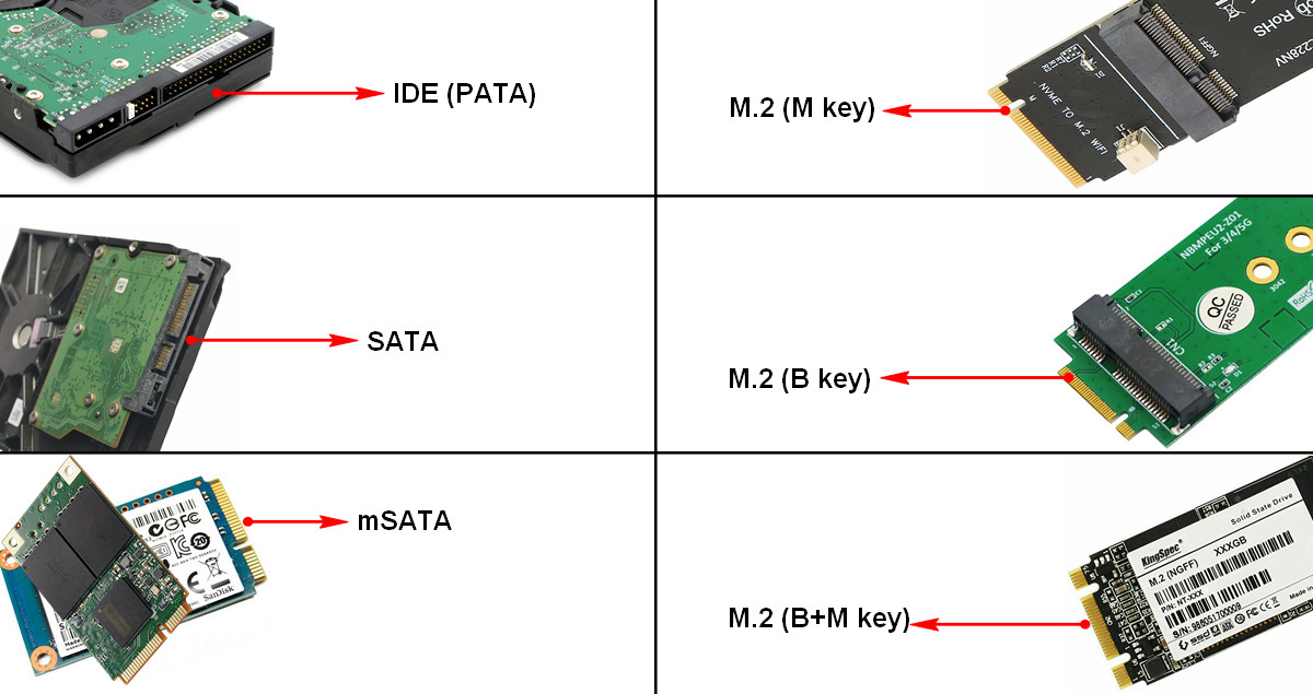 Hard Drive Interface Types