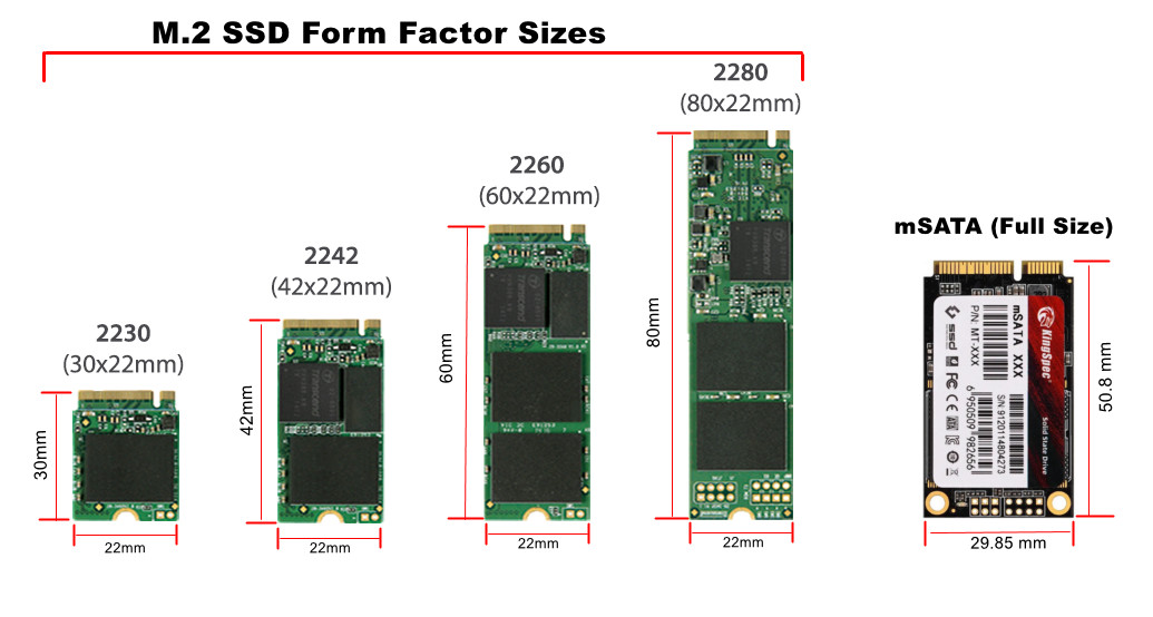 Drive Size of M.2 and mSATA